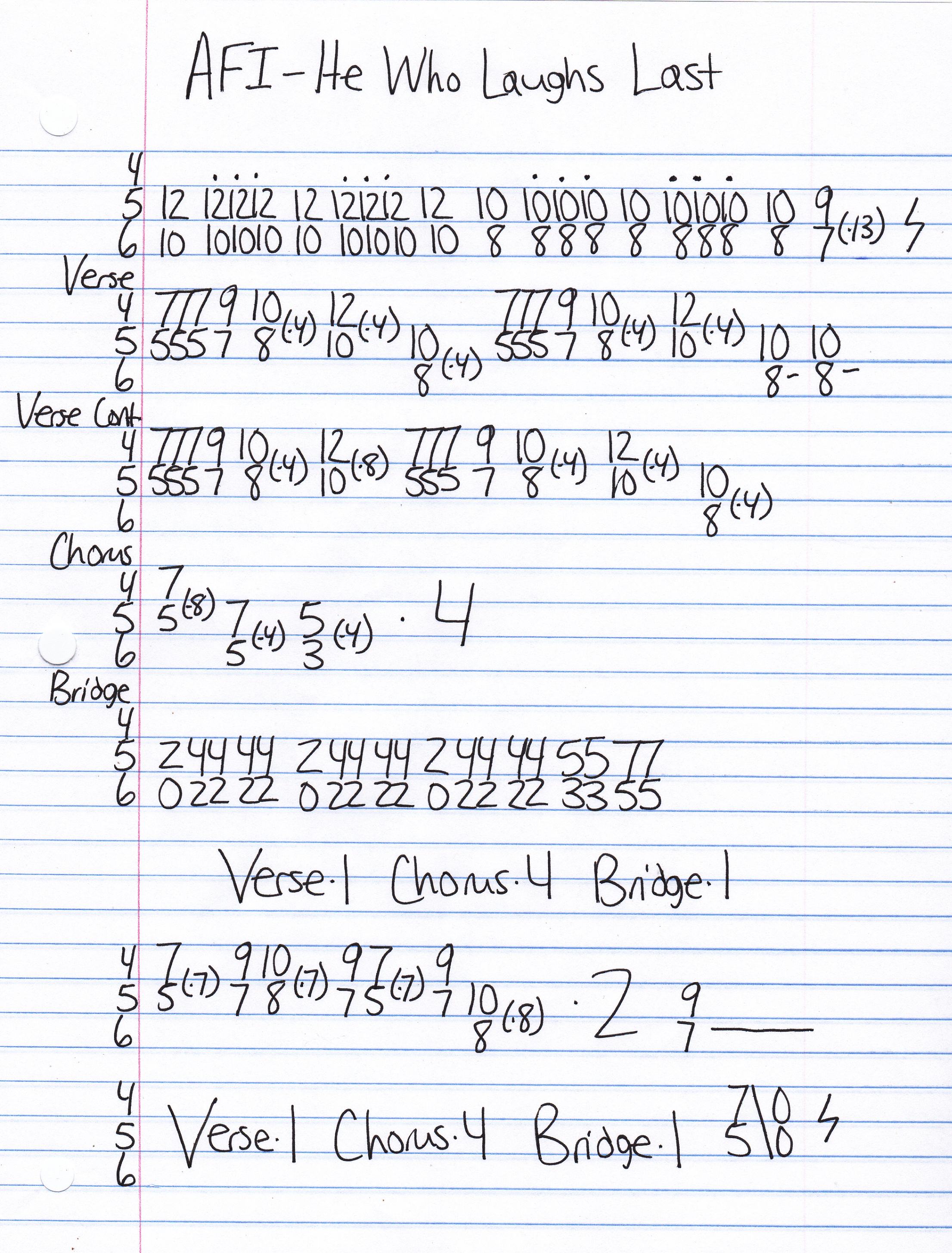 High quality guitar tab for He Who Laughs Last by AFI off of the album Very Proud Of Ya. ***Complete and accurate guitar tab!***